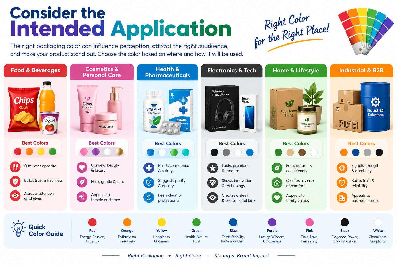 Consider the Intended Application